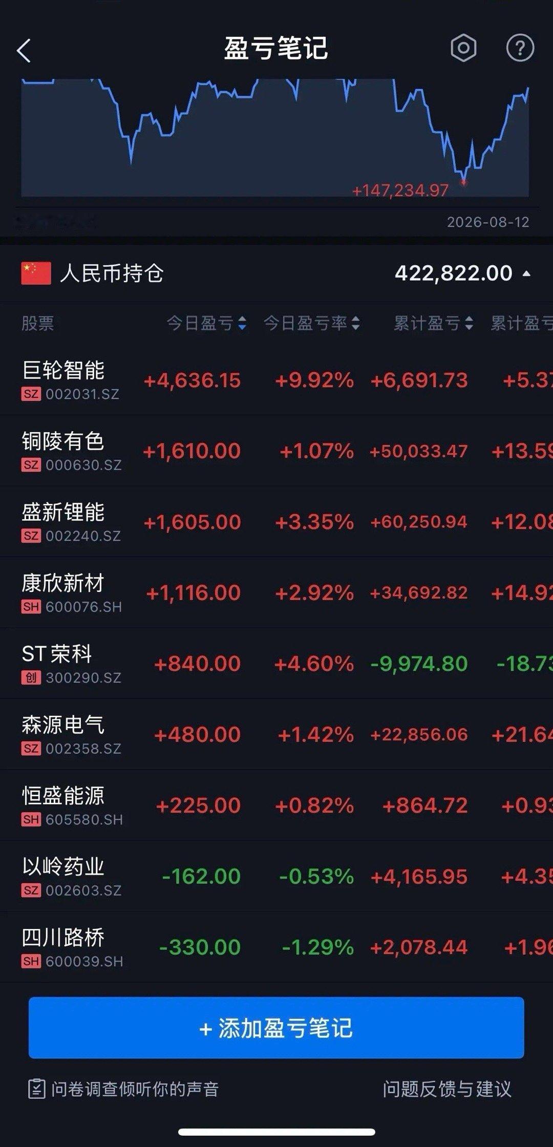 今天的A股缩量普涨！老登股与小登股联袂走强，我们该如何布局？今天两市震荡反弹，双