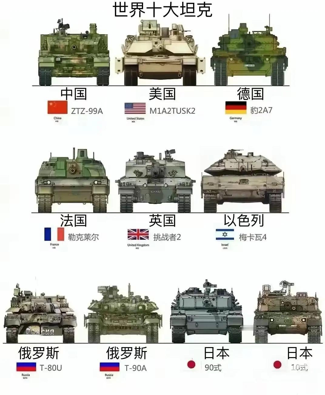 战斗力最强的坦克，你喜欢哪个？