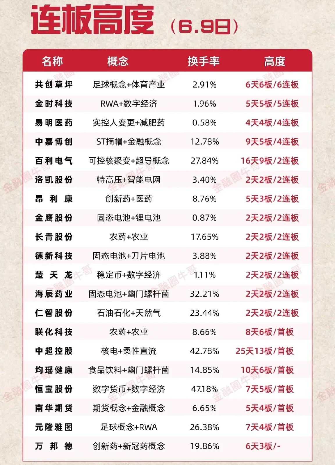 6月10日盘前预案：停牌核查再现，高位抱团股将何去何从？

1、本周第一个交易日