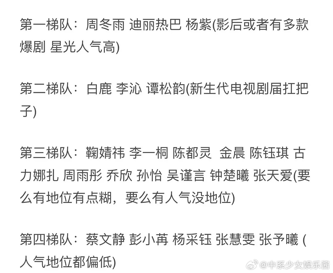 90花咖位梯队排位，谁在悄悄捆绑给自己提咖 ​​​