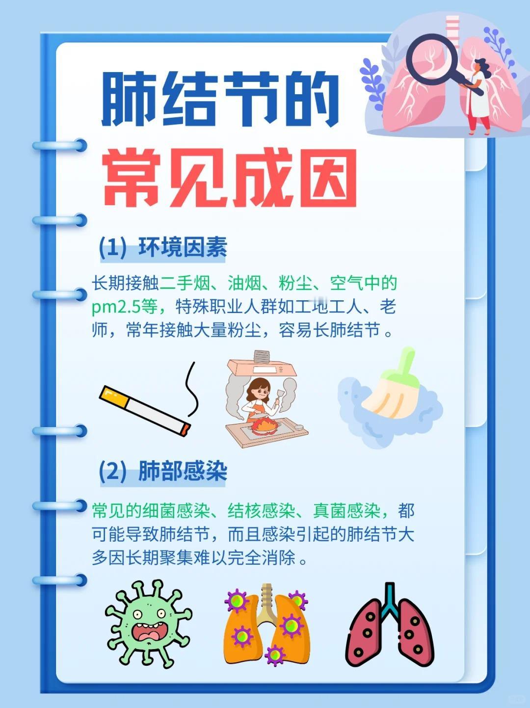肺结节常见成因大揭秘！这些你一定要知道！