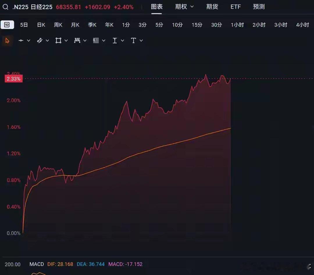 发现没有？A股一休市，外围就拉升；一开盘，外围就跳水。这个段子在股民圈流传了好几