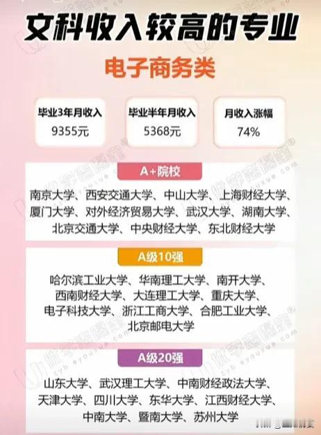 文科生收入也能高？打破小县城不过五千！

#文科专业#2024高考加油#高薪#院