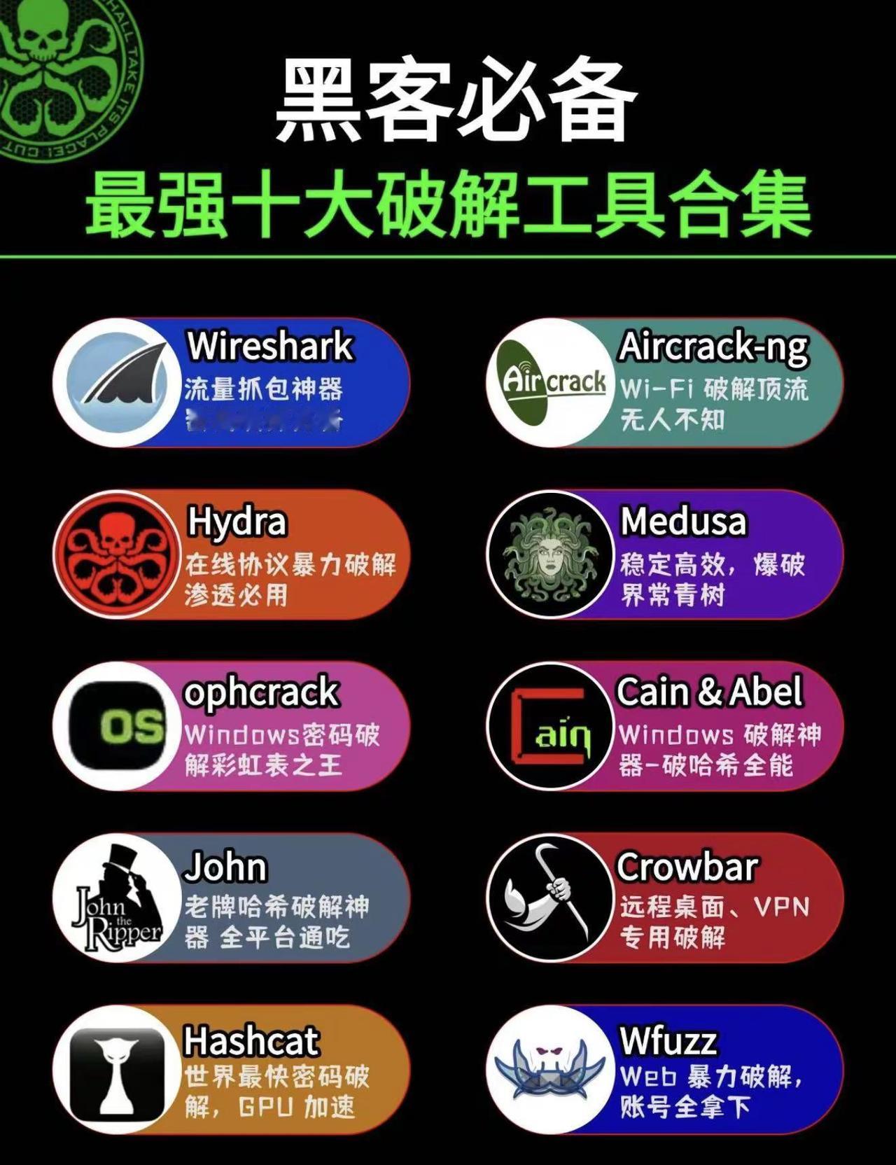黑客必备的最强十大破解工具合集黑客必备工具 黑客工具包 破解工具 黑客干货