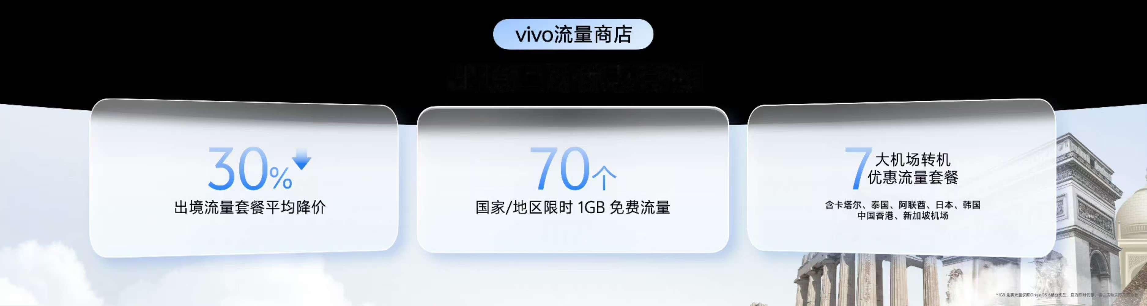 好贴心！vivo一直为用户提供出境流量服务，现在还加大了补贴力度，把价格平均降低