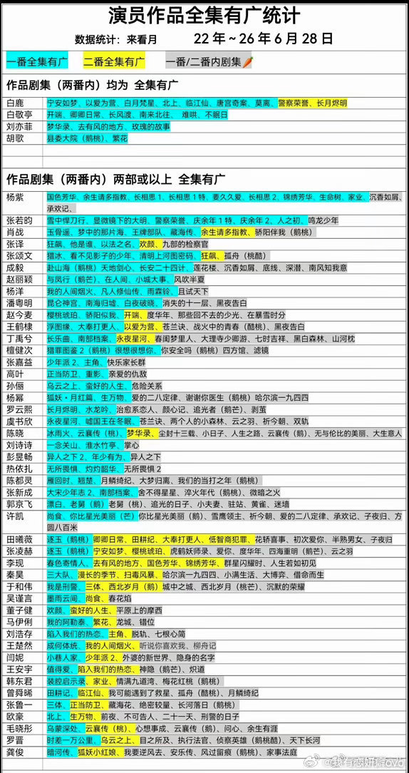 白鹿九部剧全集有广扛剧🔝招商🔝萝卜什么味反正白鹿不知道顶级扛剧花莫离全集有广
