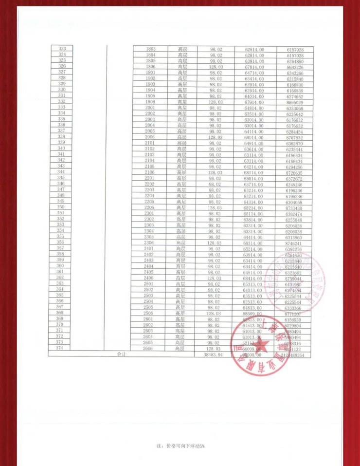上车中环仅需600万,央企硬核产品力,品质不输千万豪宅,明日开启认购!