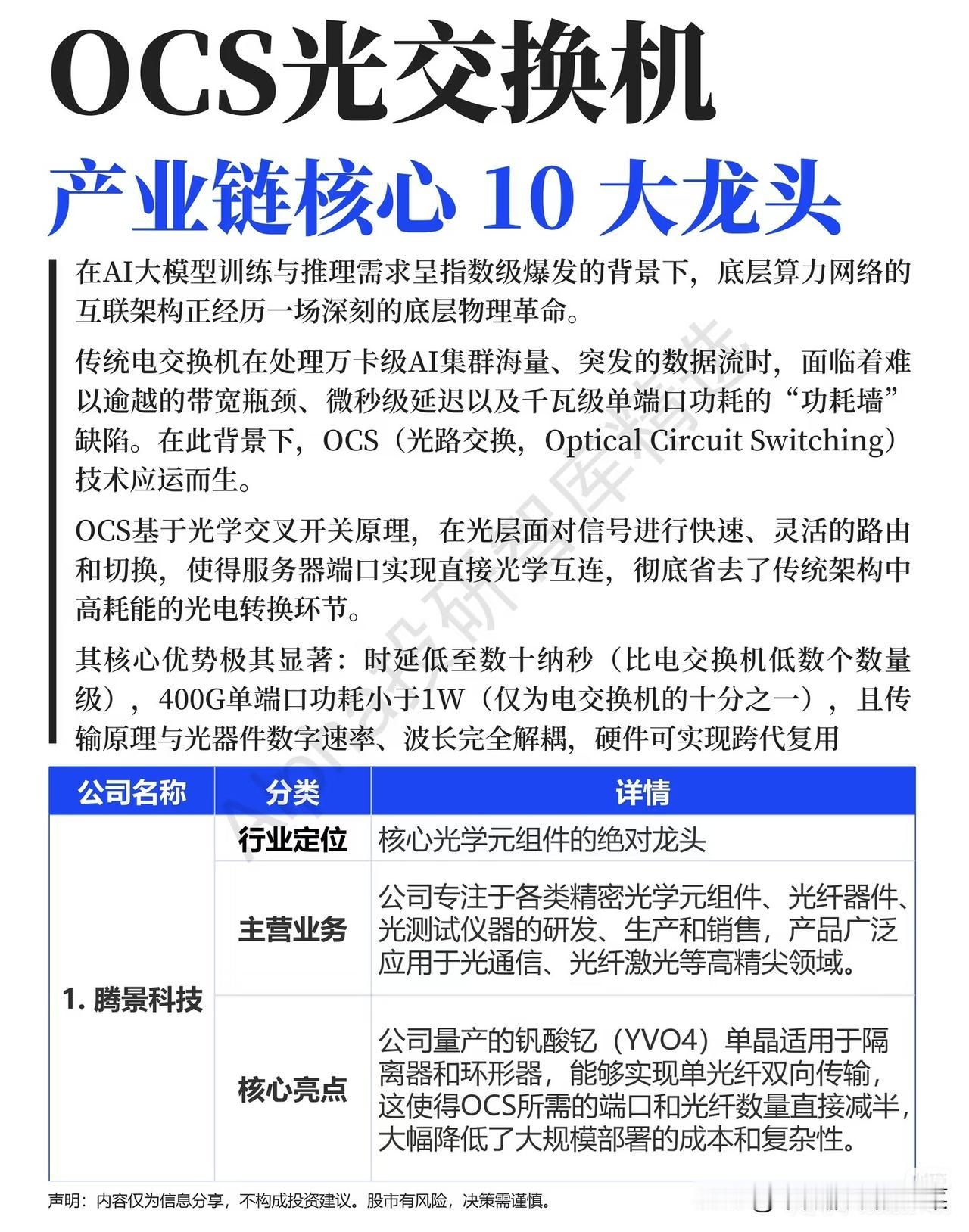 OCS光交换机爆发前夜！拆解10大龙头，谁能抢到AI算力网络的船票？
 
当AI
