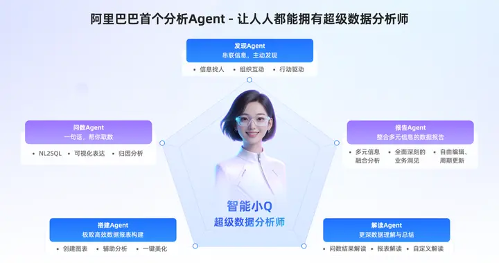 阿里巴巴发布首个数据分析Agent 人人都能拥有超级数据分析师