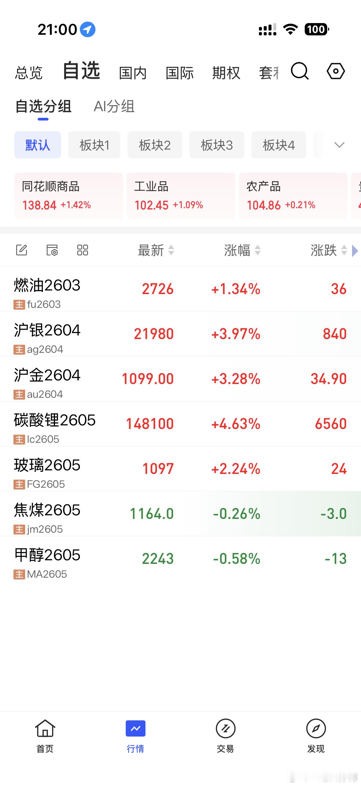 上期所的夜盘显示，贵金属迎来了剧烈震荡之后的反弹。前几天1月底2月初的那波暴力下