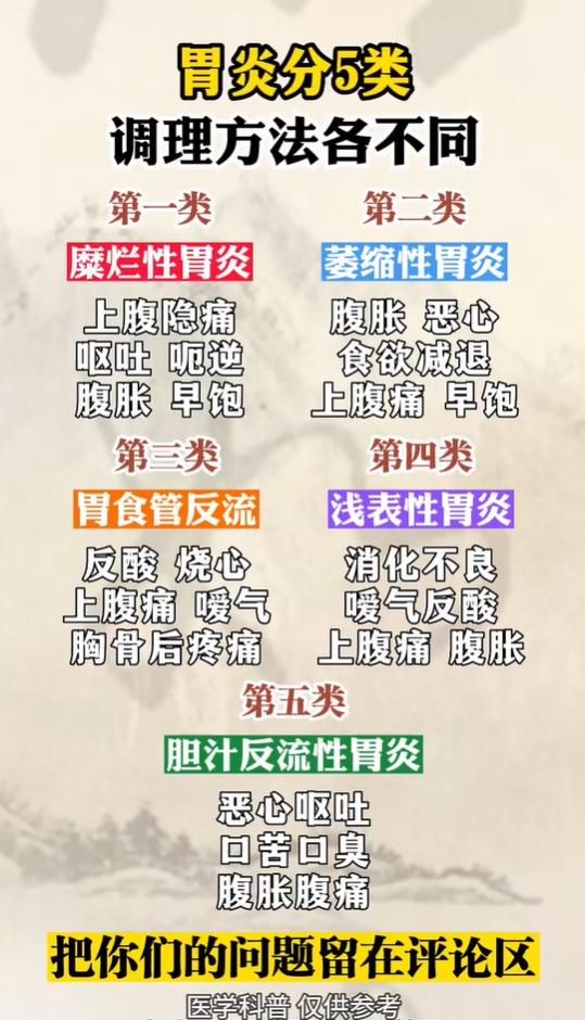 胃炎分 5 类，症状不同调理方法也不同