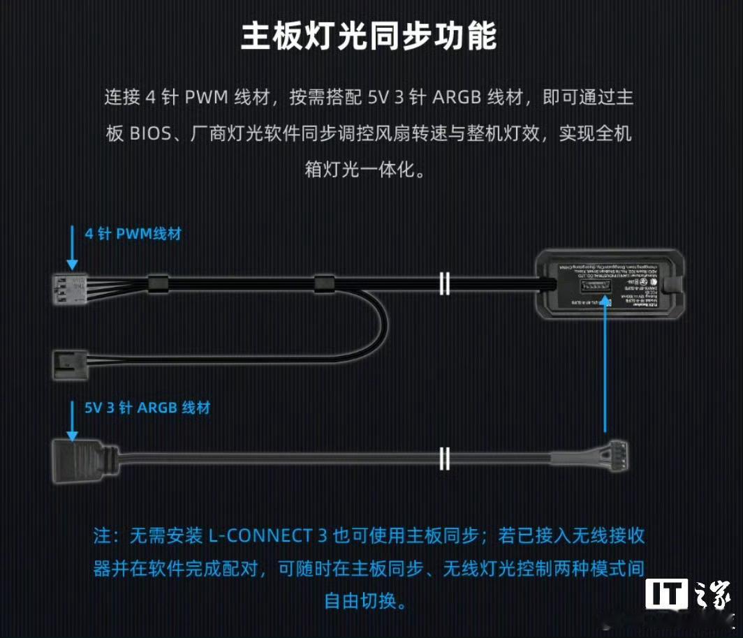 【联力推出新款 CL / SL FLEX 120 散热风扇：支持 5V ARGB