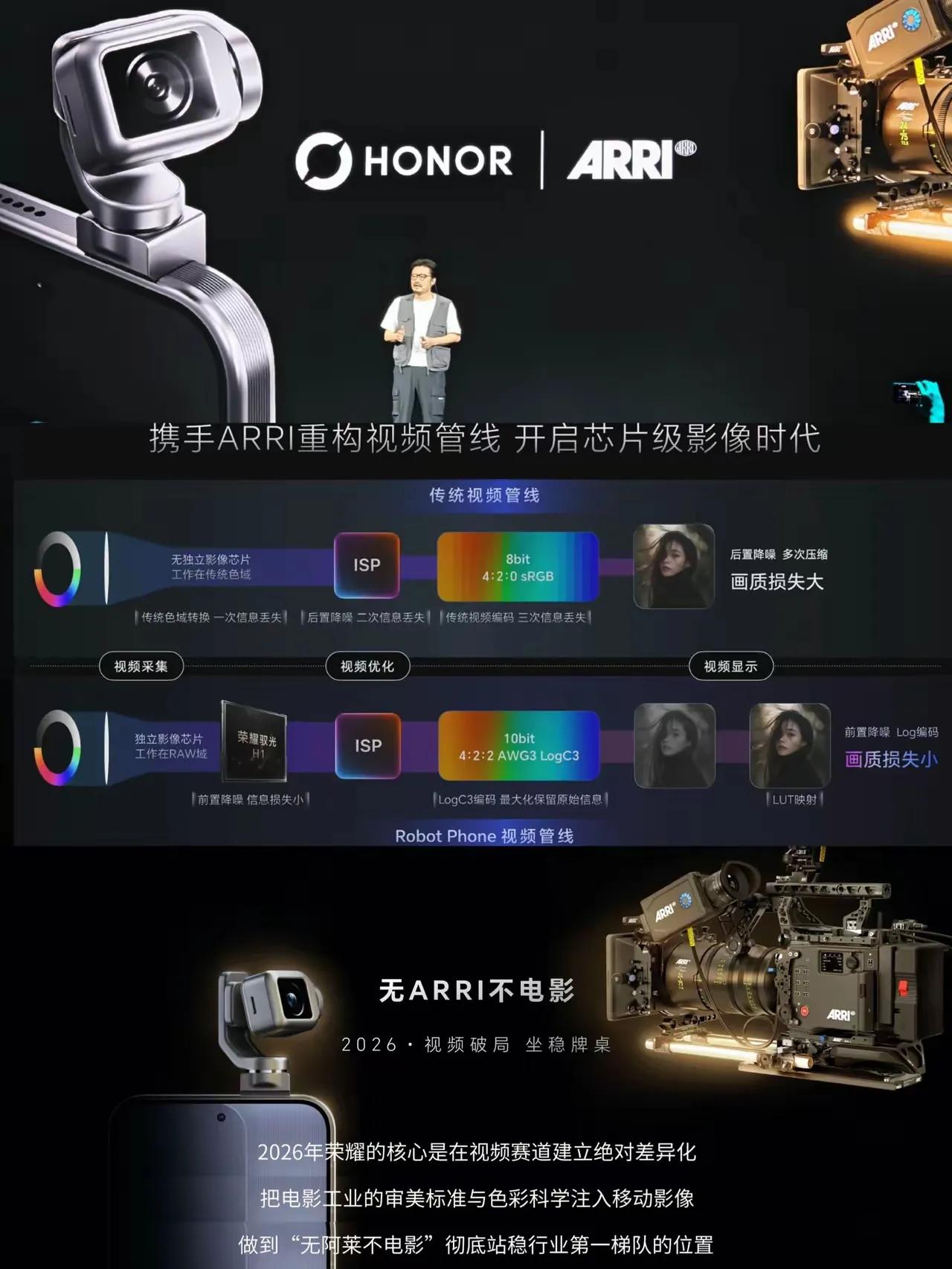 联手ARRI重构视频管线！荣耀Robot Phone开启芯片级影像时代，最近荣耀