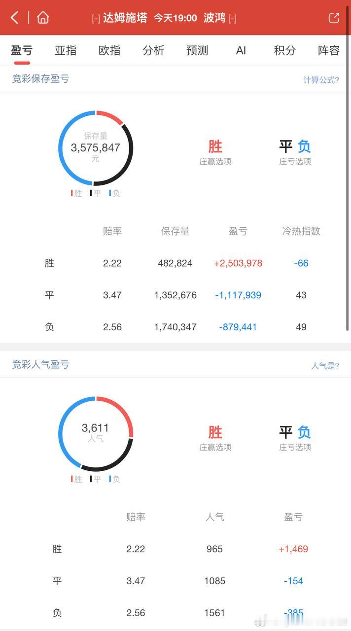 七点钟四场德乙热度图，是否实用自行分辨！德乙 帕德博恩 对阵 基尔德乙 卡尔斯鲁