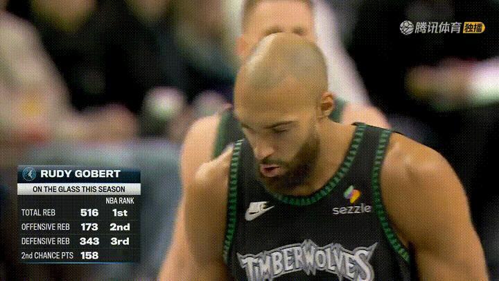 森林狼当家中锋戈贝尔真是笑死人了！在今天森林狼主场迎战雷霆的比赛中，戈贝尔在罚球