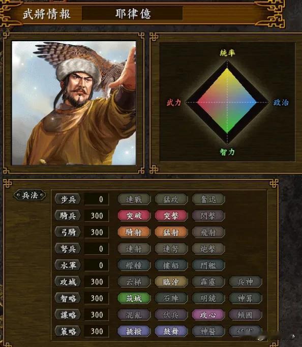 辽人在三国志9游戏里沦为北方菜鸟，想活着只能睡宋太祖的卧榻边！
耶律亿作为辽国的