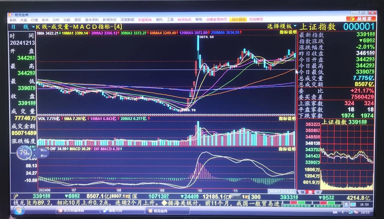 老手说股：（6）
分析有如破案，得综合各种信息一条一条缕，有人嫌我啰嗦，炒股哪有