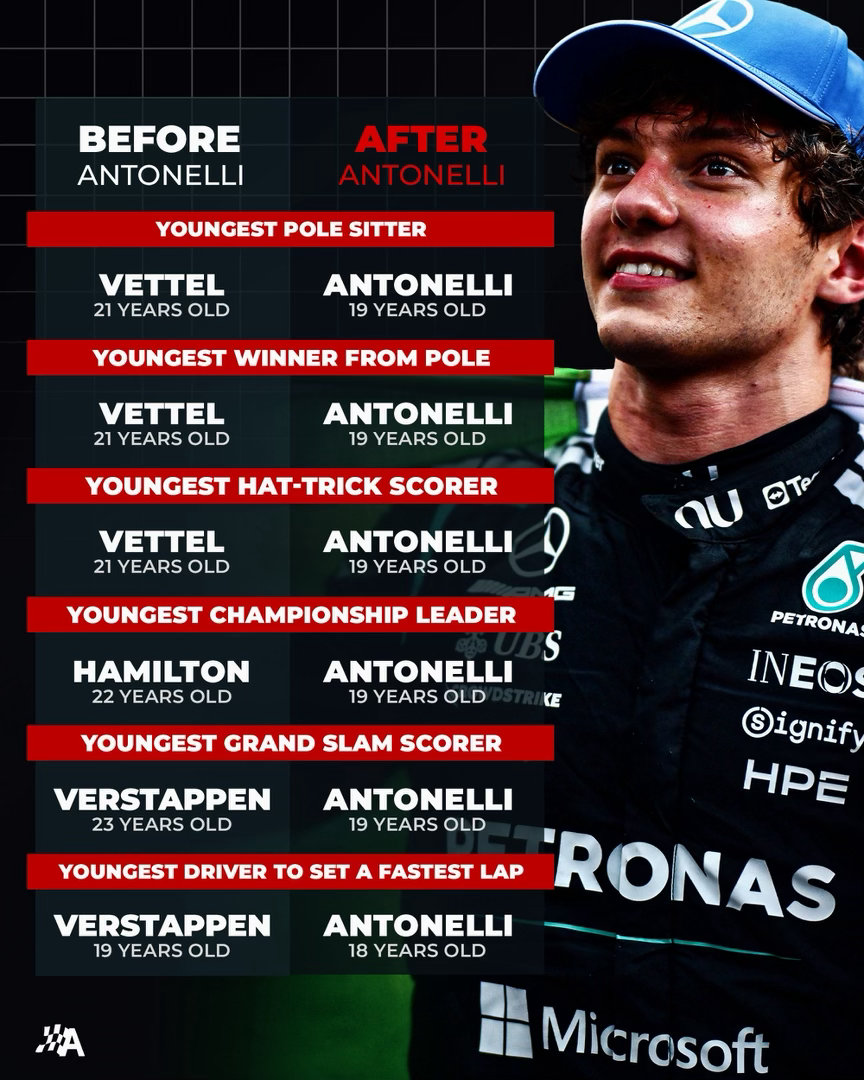 F1  年轻人不断改写纪录。（autosport） 