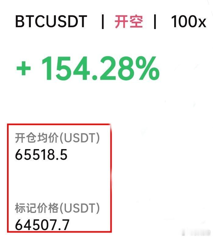 兄弟们，今天又是哆空双吃，最低位63300的哆到65500，区间2200点，最顶
