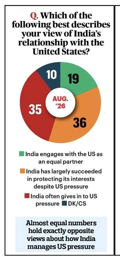 印度民众如何看待当前的印度与美国关系？根据印度周刊 India Today 的最