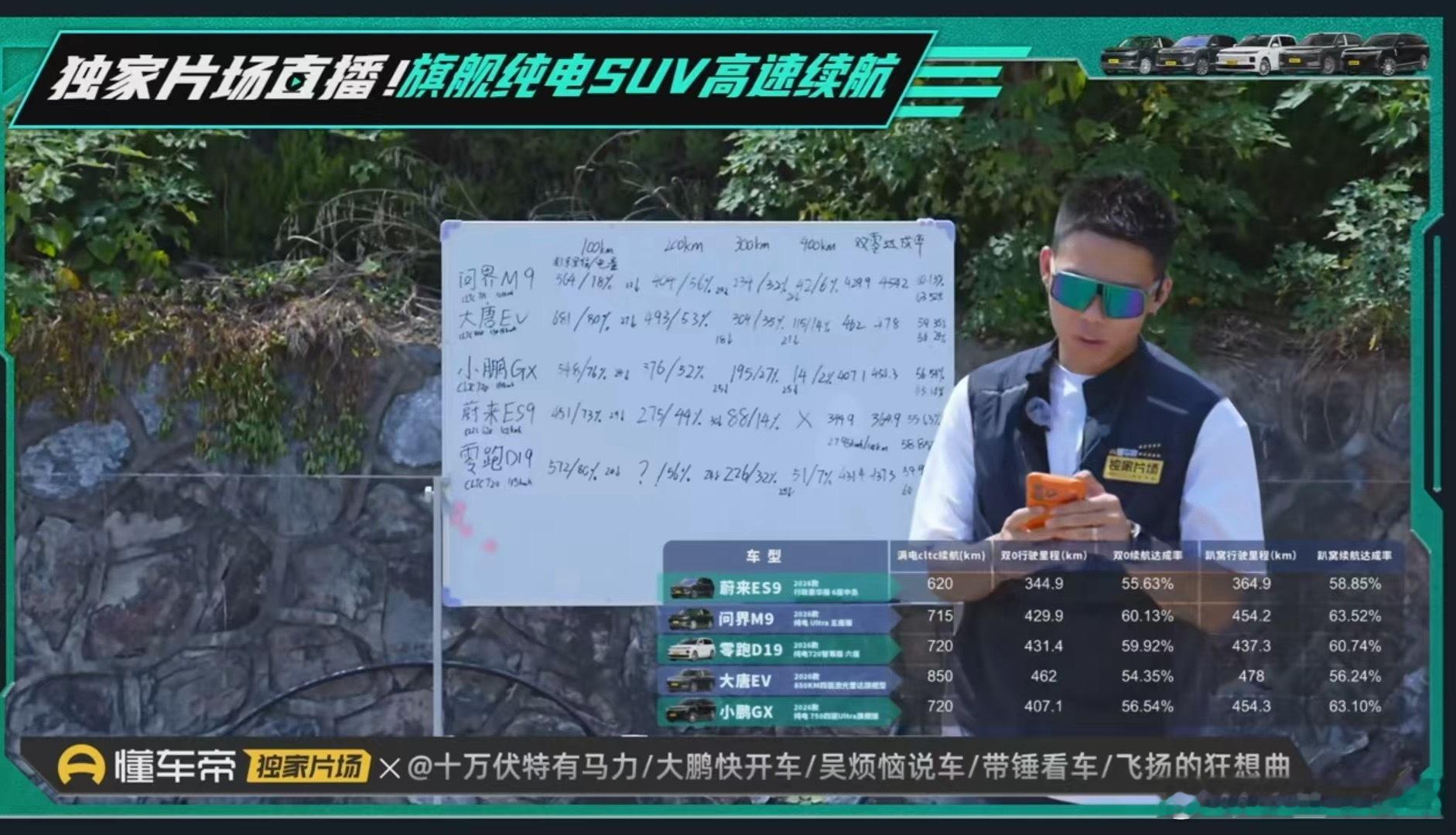 小米澎程实际能跑370/380，乖乖看了一下懂车帝测试结果，大SUV能耗的确高，