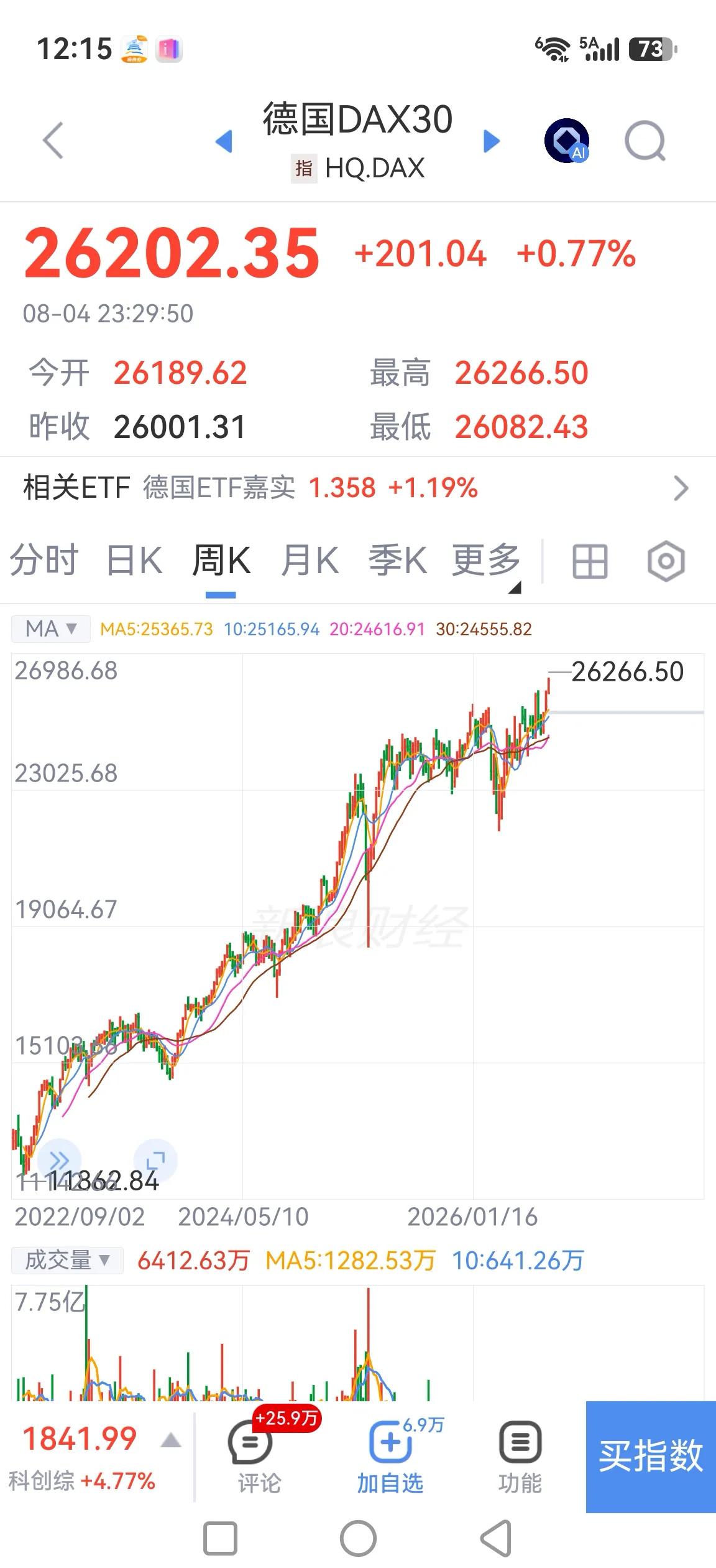 德国股市、法国股市、美股道琼斯都历史新高了，大A还在3800多点磨叽个啥？

难