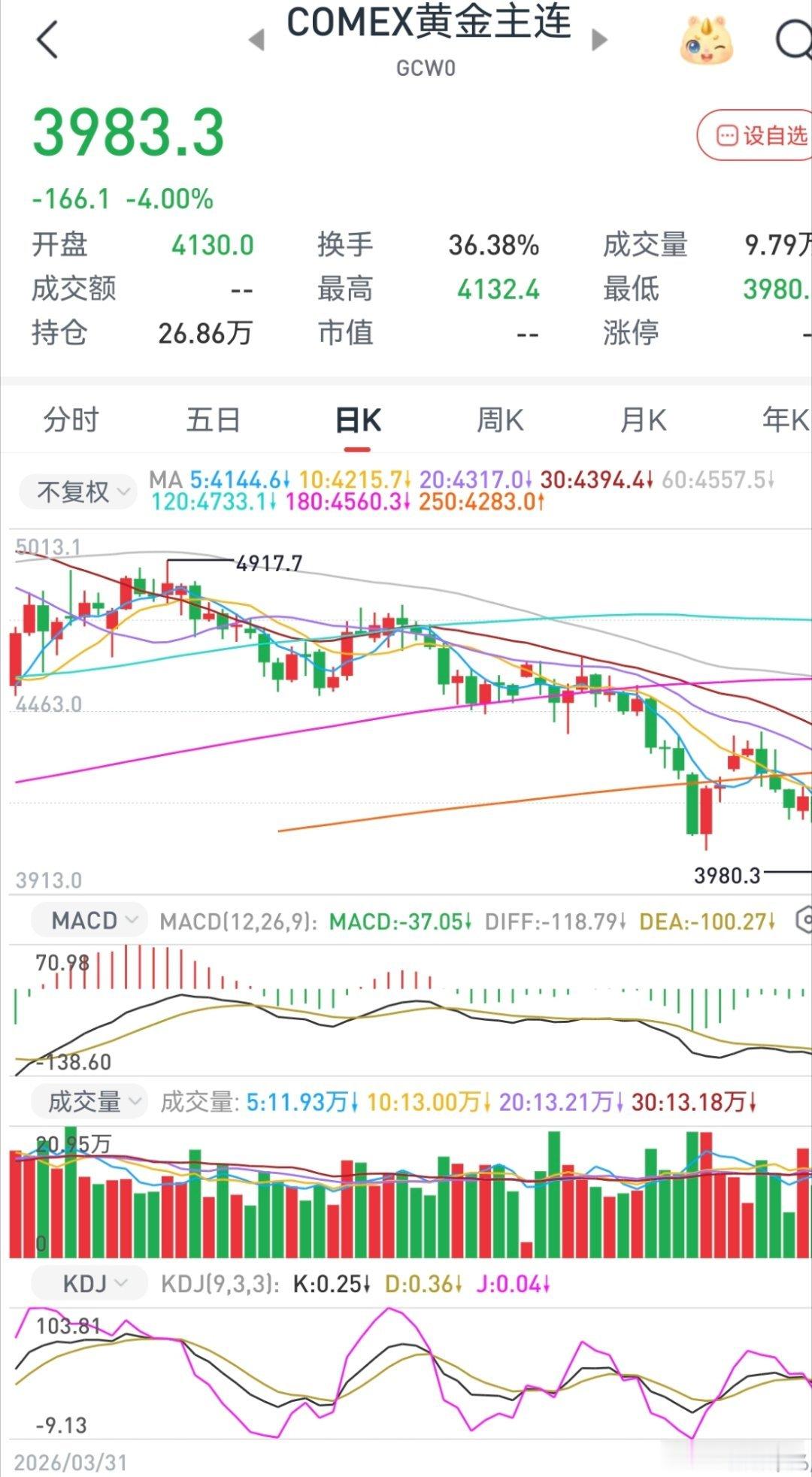 金价逼近4000美元该买还是卖        金价徘徊4000美元关键关口，多空