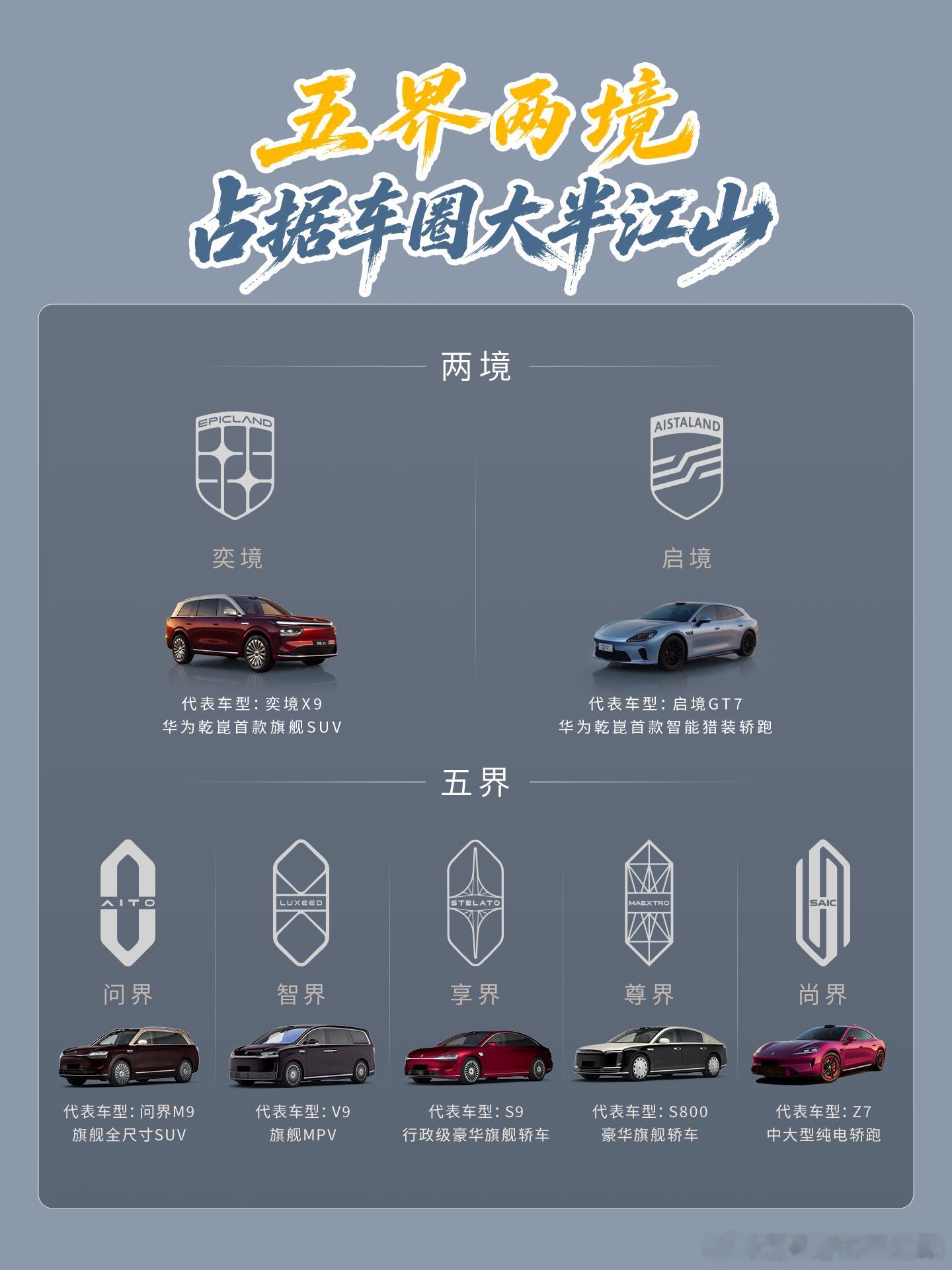 五界两境迎来新节点，启境预售发布会顺利完成，奕境真的越来越近了五界两境、华为乾崑