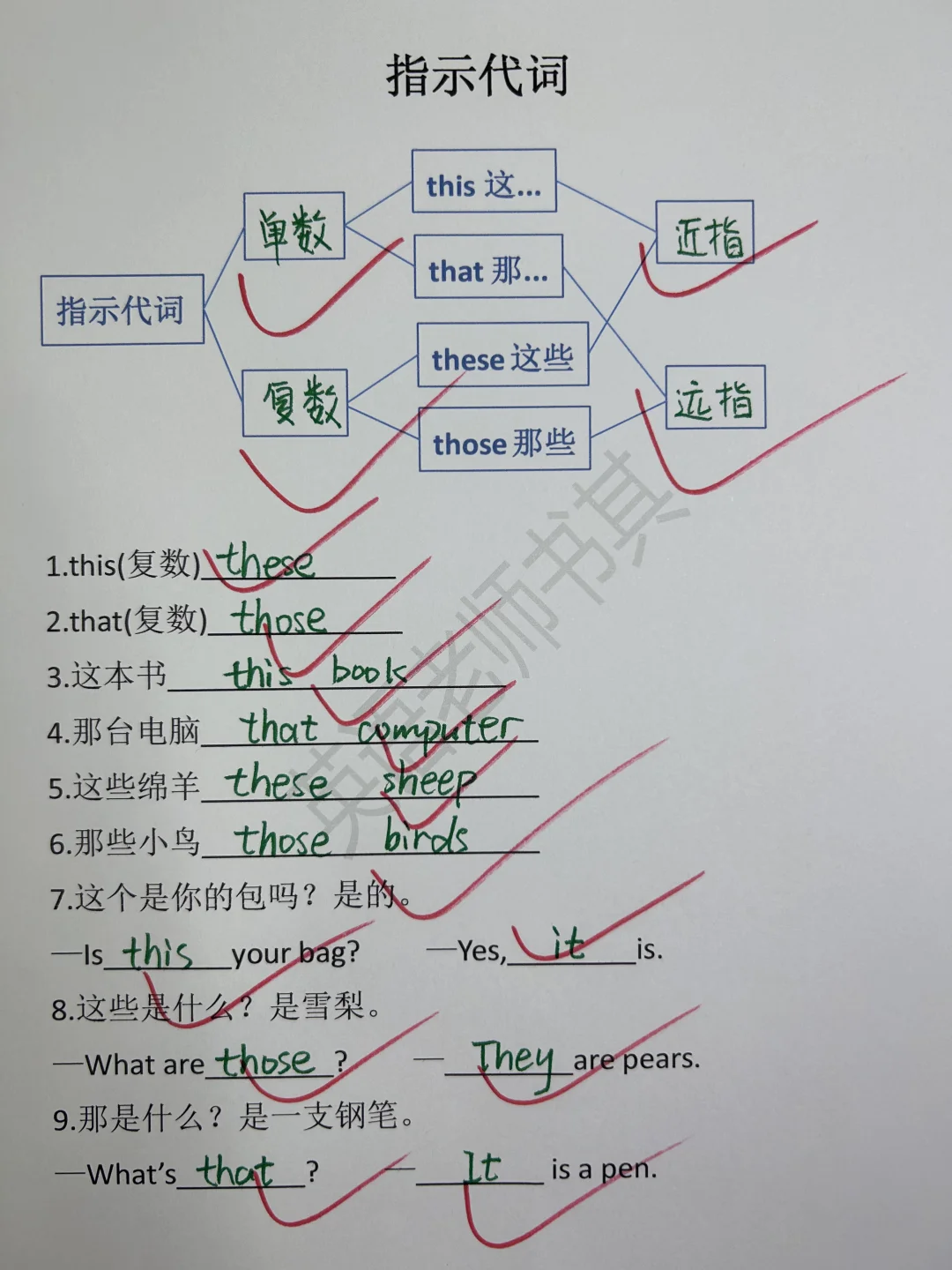 英语的指示代词this that