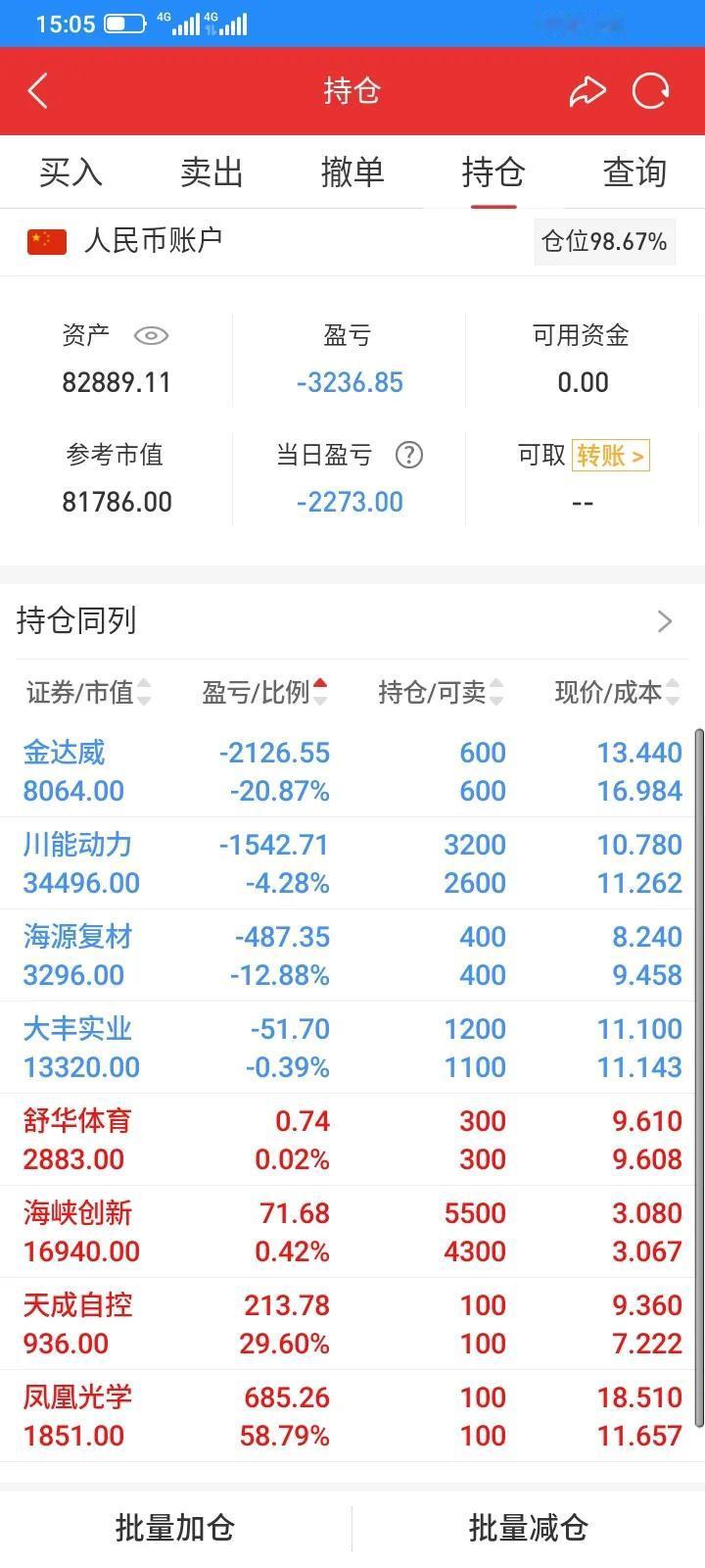 今天股市大盘小幅下跌，但是我持有的股票都是中小盘的股票，大幅暴跌，8只股票全部大