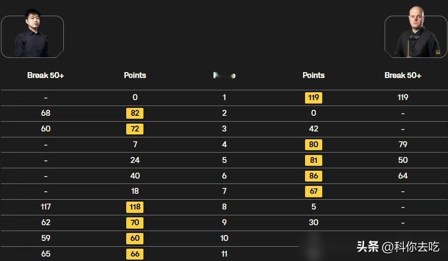 对手赛后直接在网上开喷：“一堆废物！”
我告诉你，他不是输不起，他是真被打懵了