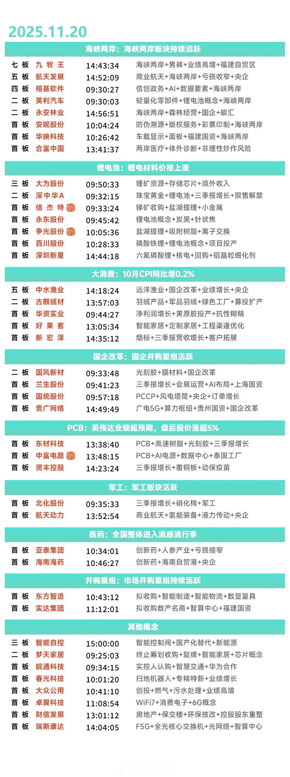 11月20日涨停复盘 | 算力硬件概念局部活跃，光刻胶概念延续强势 