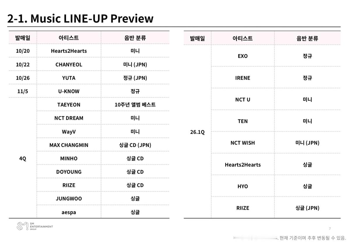 【Theqoo】SM公司2026年第一季度艺人阵容 ​​​