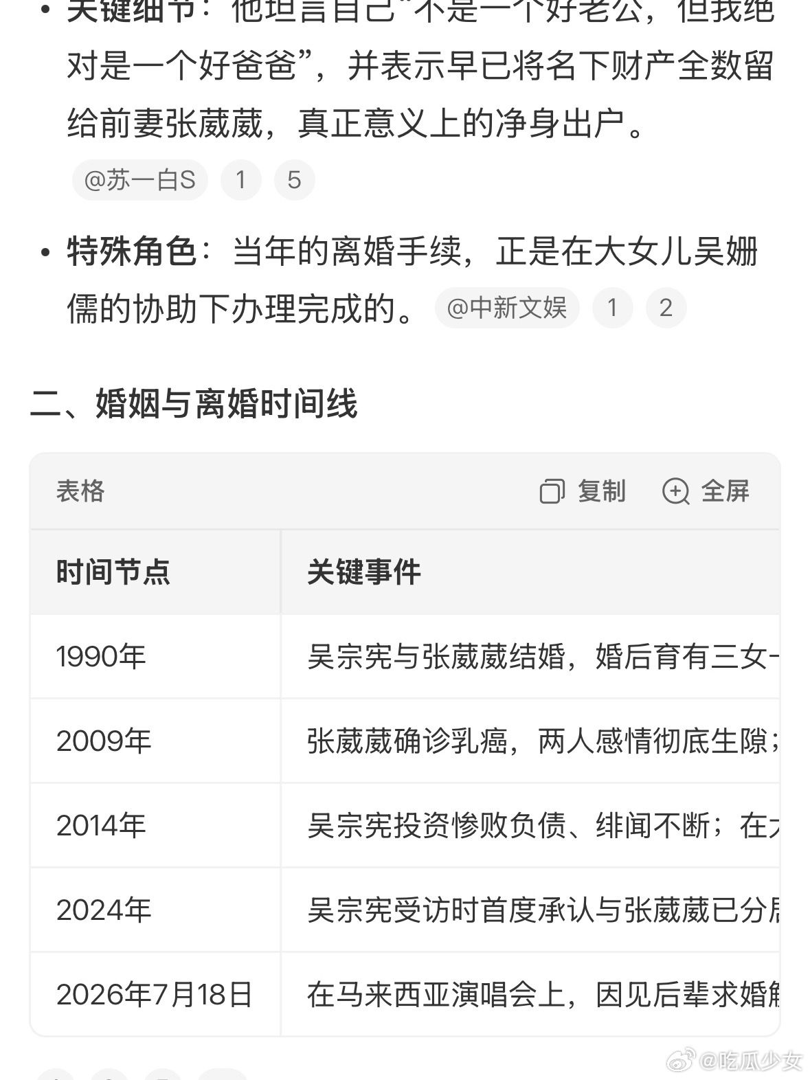 吴宗宪自曝离婚净身出户 吴宗宪自曝离婚12年了，还是在马来西亚演唱会上因为看徒弟