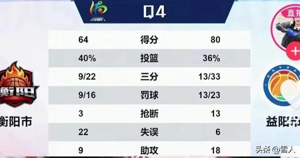 湘BA包子惨案恭喜益阳拿下衡阳 80：64 益阳：能不能进八强我说了算。湘BA2