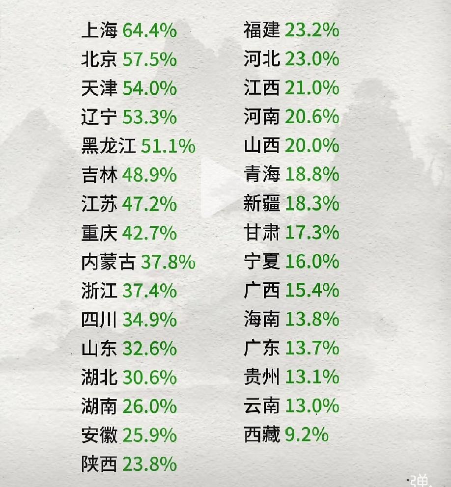 各省 直辖市 自治区独生之女概率