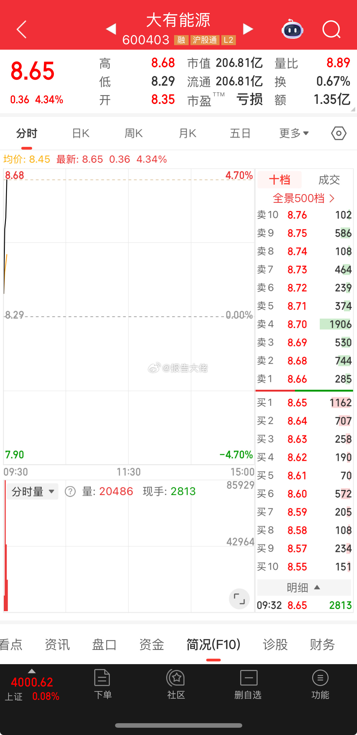 大有给力了，兄弟们 ​​​