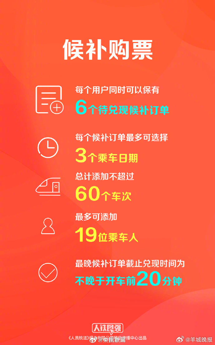 【转发提醒！#2026春节首日车票开售#】#直达车票抢不到怎么办#今天开始，铁路
