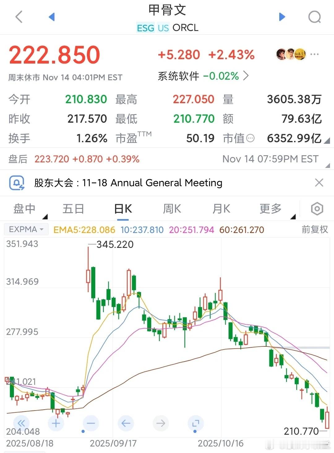 甲骨文的跳空大缺口跌没了，两个月才吹破，等OpenAI牛皮崩盘这事就是9月10日