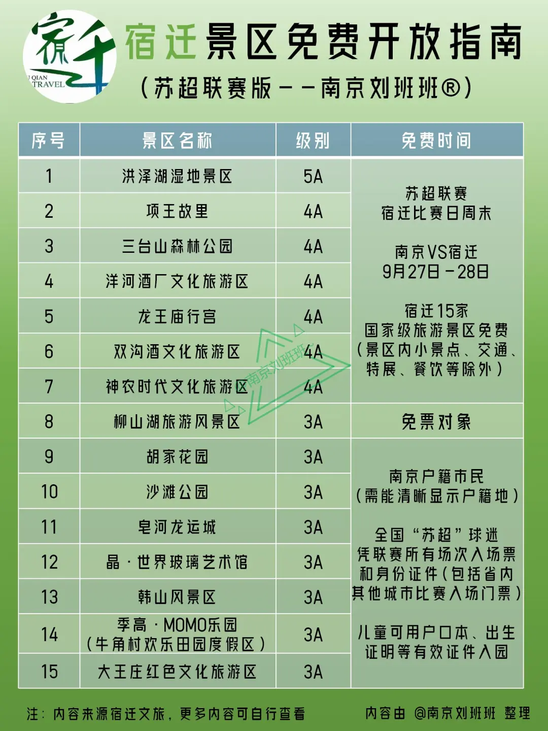 💥宿迁景区免费开放！南京人限时专享～