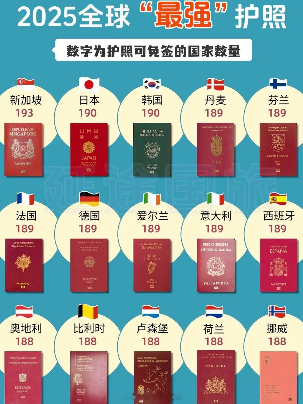 不太理解如果全世界都讨厌日本为什么还都给他免签呢甚至我们也给他免签[doge]全