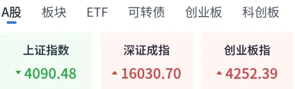 6月19日端午节休市，回顾18日股市行情，今天上证指数股票行情，A股票大盘三大指