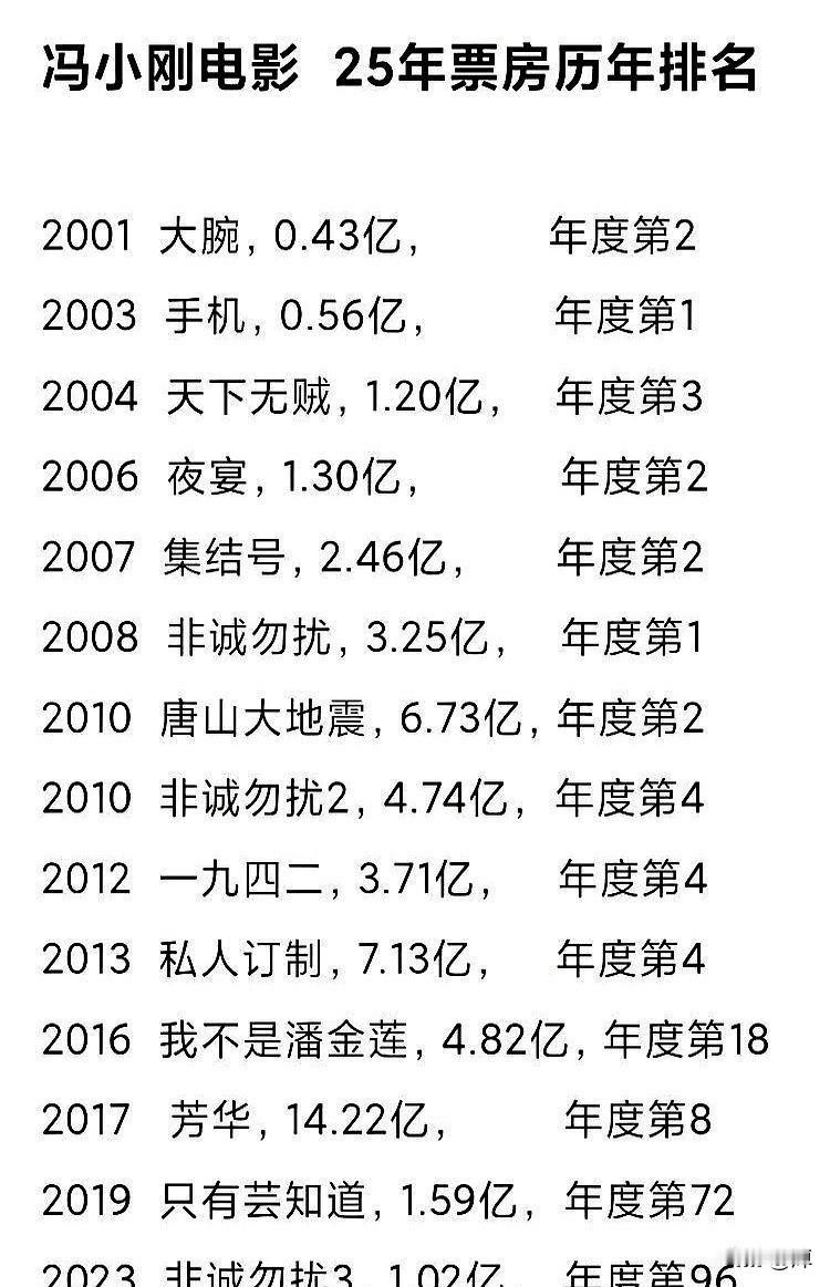 时代的巴掌扇过来，连句客套话都没有。
谁敢信啊？
那个曾经制霸我们整个青春、