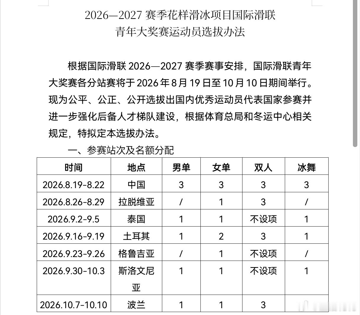 ⚠青年组分站赛选拔办法出炉 