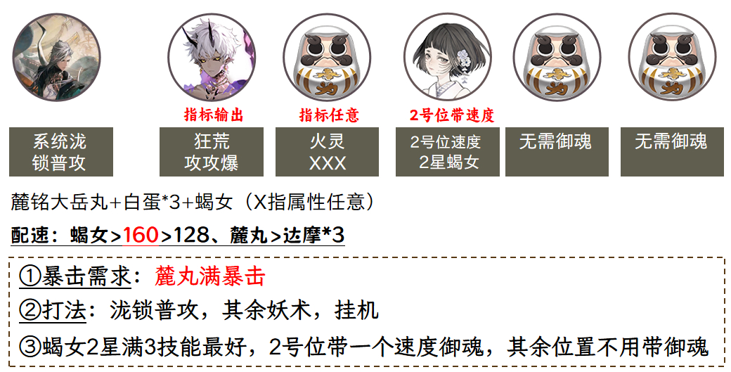 #阴阳师手游[超话]##超话创作官# 【黄金航线】海怪讨伐·愤怒的石距，低配麓丸