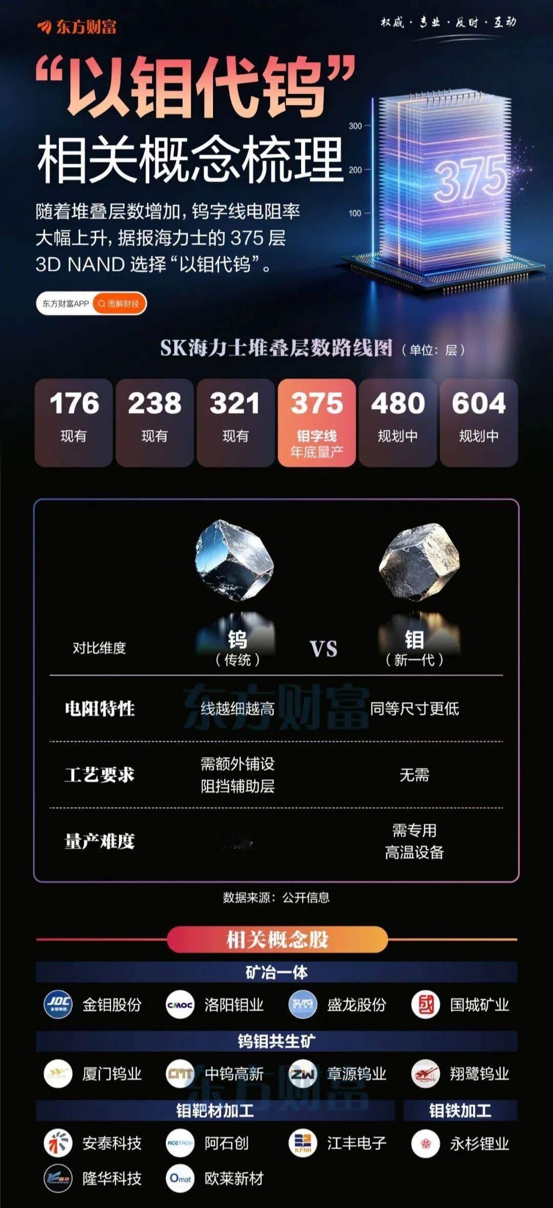“以钼代钨”火了！一图梳理相关概念（东方财富） 