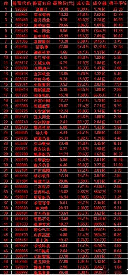 6月23日，KDJ日线金叉的50名单汇总新赣江icon：最新价 19.30元，成