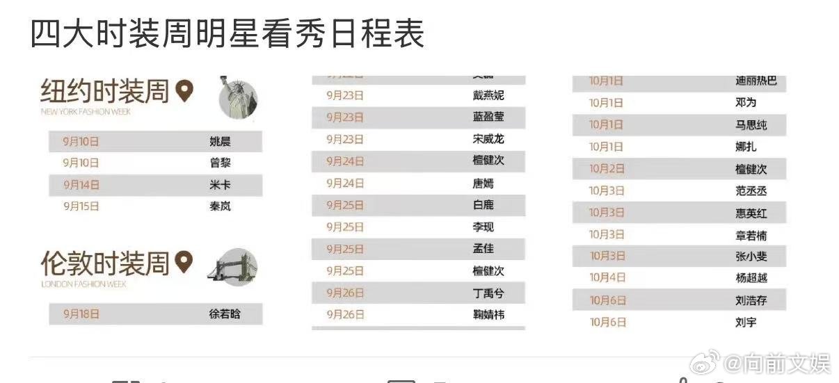 四大时装周看秀日程表四大时装周艺人看秀日程表四大时装周看秀日程表，期待， ​​​