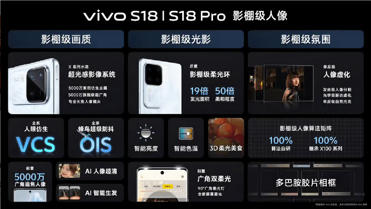 #vivoS18发布会#你永远可以相信蓝厂的人像！vivo S18系列影棚级人像