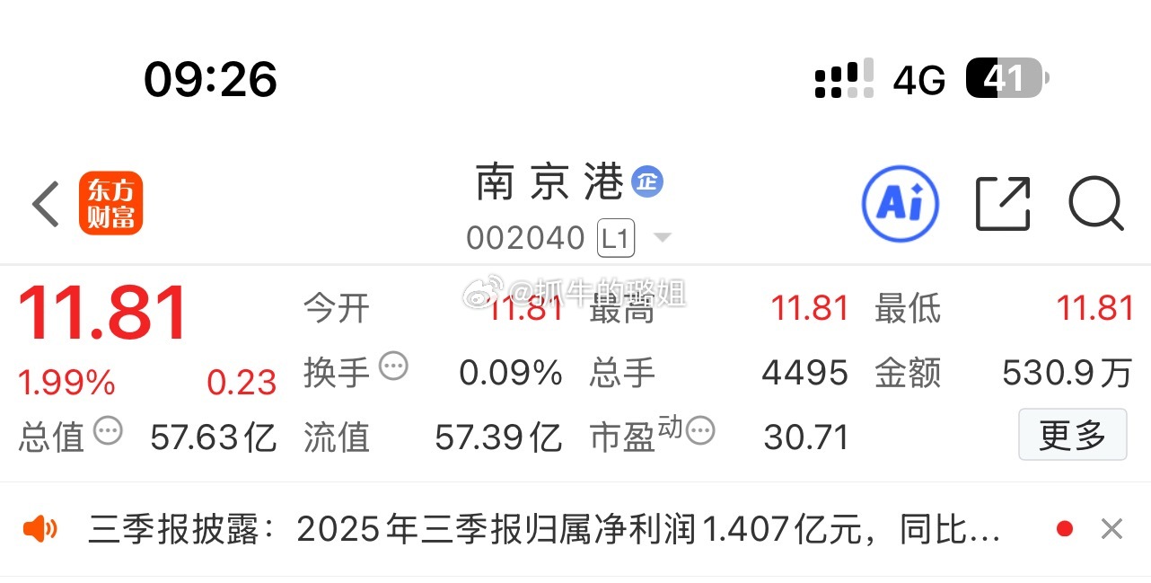 小幅高开近2个点，今天是要起飞嘛[给力] ​​​